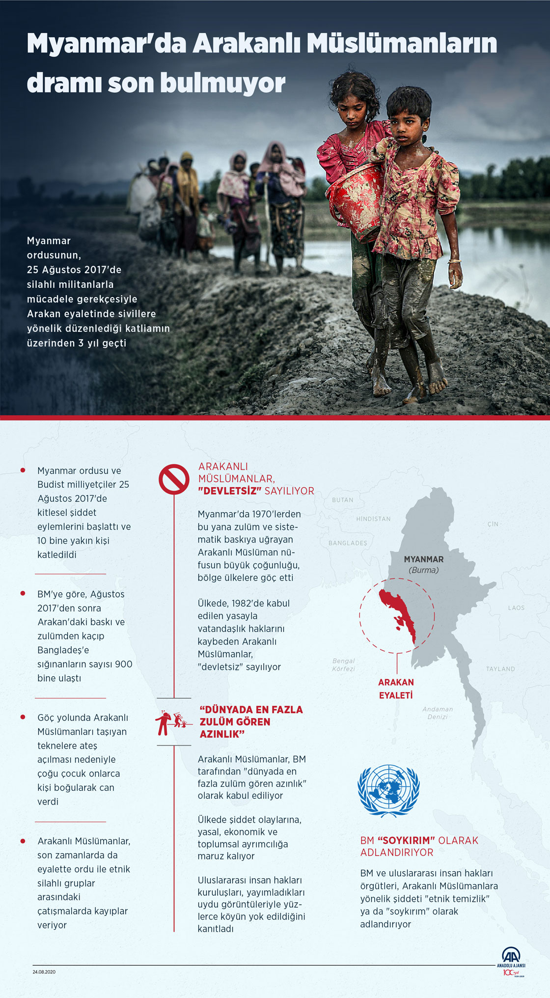 Myanmar'da Arakanlı Müslümanların dramı son bulmuyor