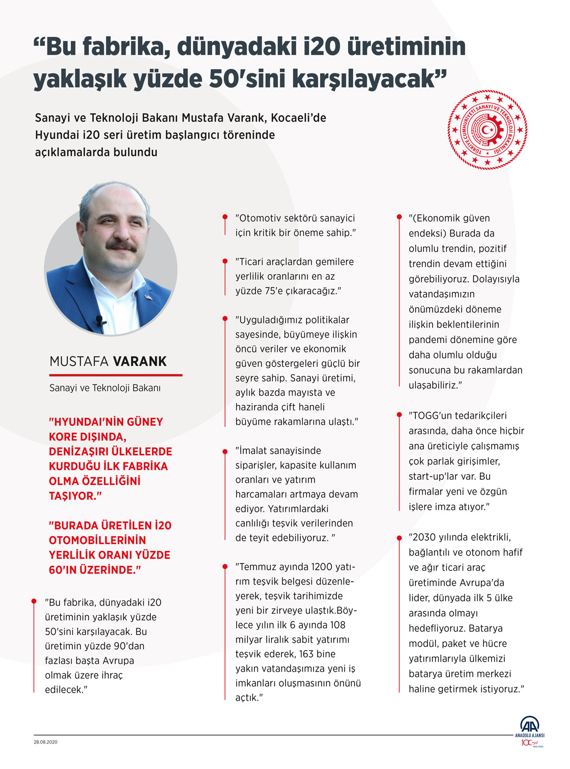 Bakan Varank, Hyundai i20 seri üretim başlangıcı töreninde konuştu