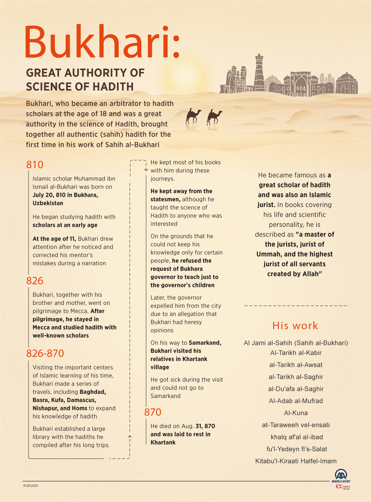 Bukhari: Great authority of science of Hadith