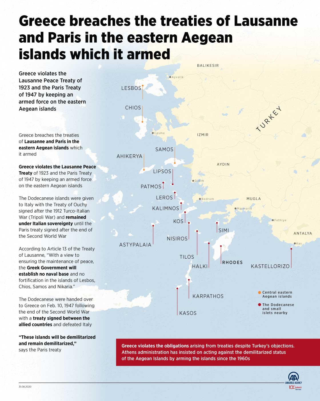 Greece breaches the treaties of Lausanne and Paris in the eastern Aegean islands which it armed