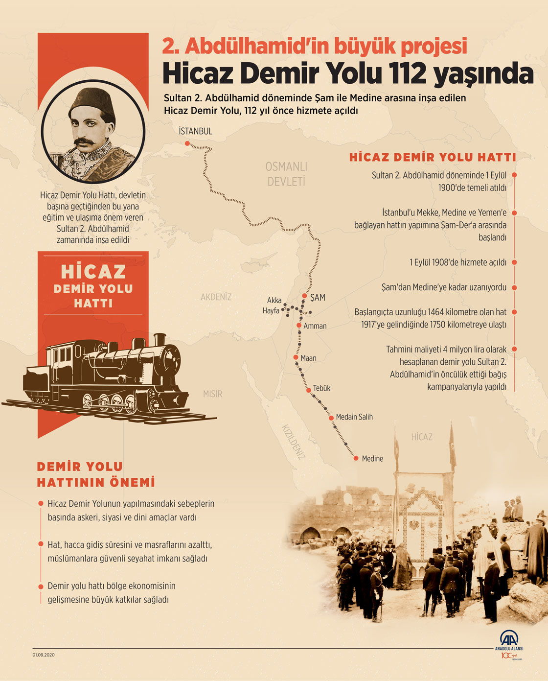 2. Abdülhamid'in büyük projesi Hicaz Demir Yolu 112 yaşında