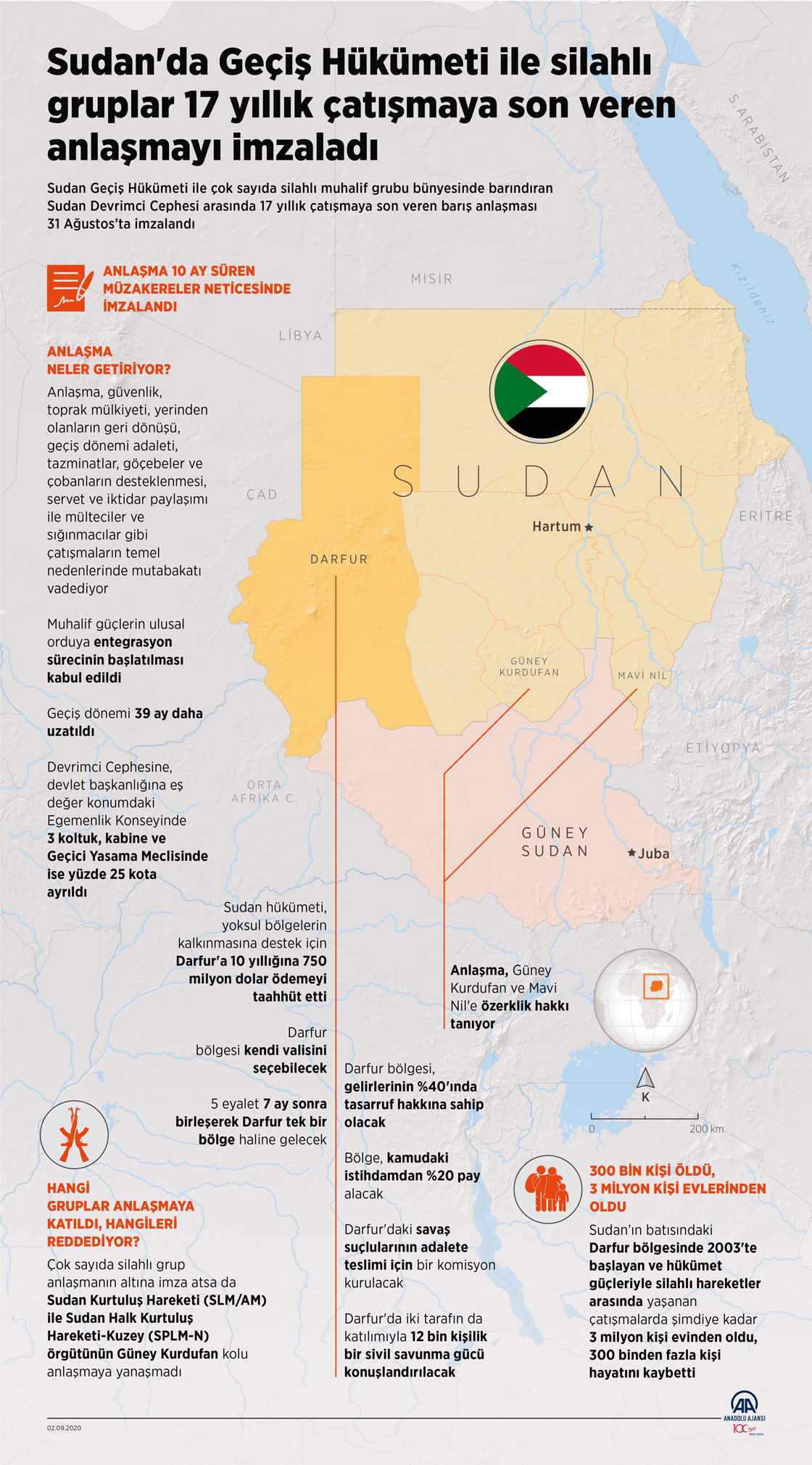 Sudan'da Geçiş Hükümeti ile silahlı gruplar 17 yıllık çatışmaya son veren anlaşmayı imzaladı