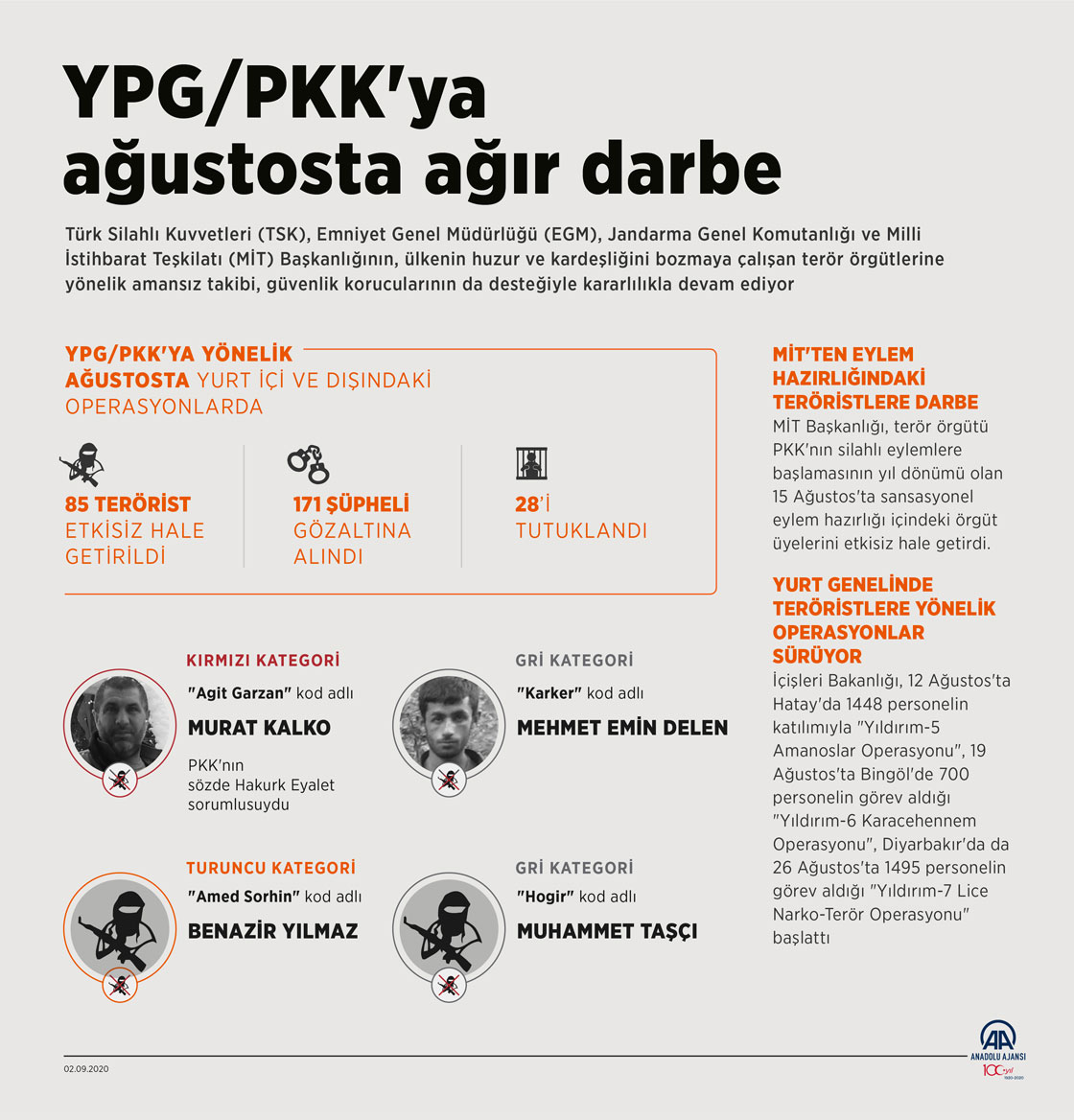 YPG/PKK'ya ağustosta ağır darbe