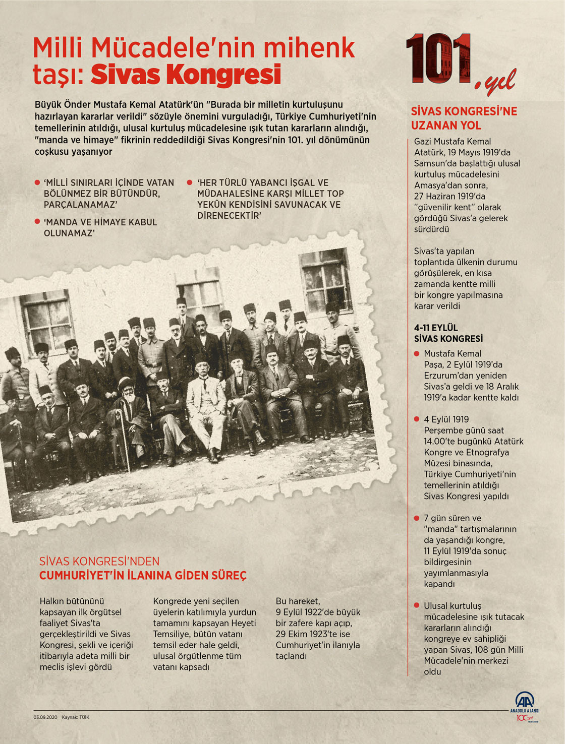 Milli Mücadele'nin mihenk taşı: Sivas Kongresi