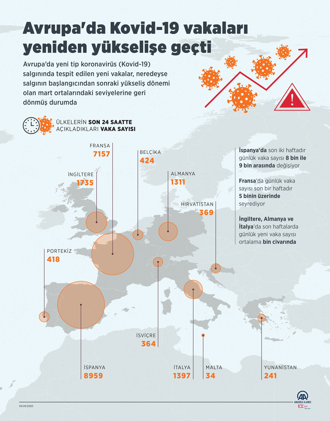 Avrupa'da Kovid-19 vakaları yeniden yükselişe geçti