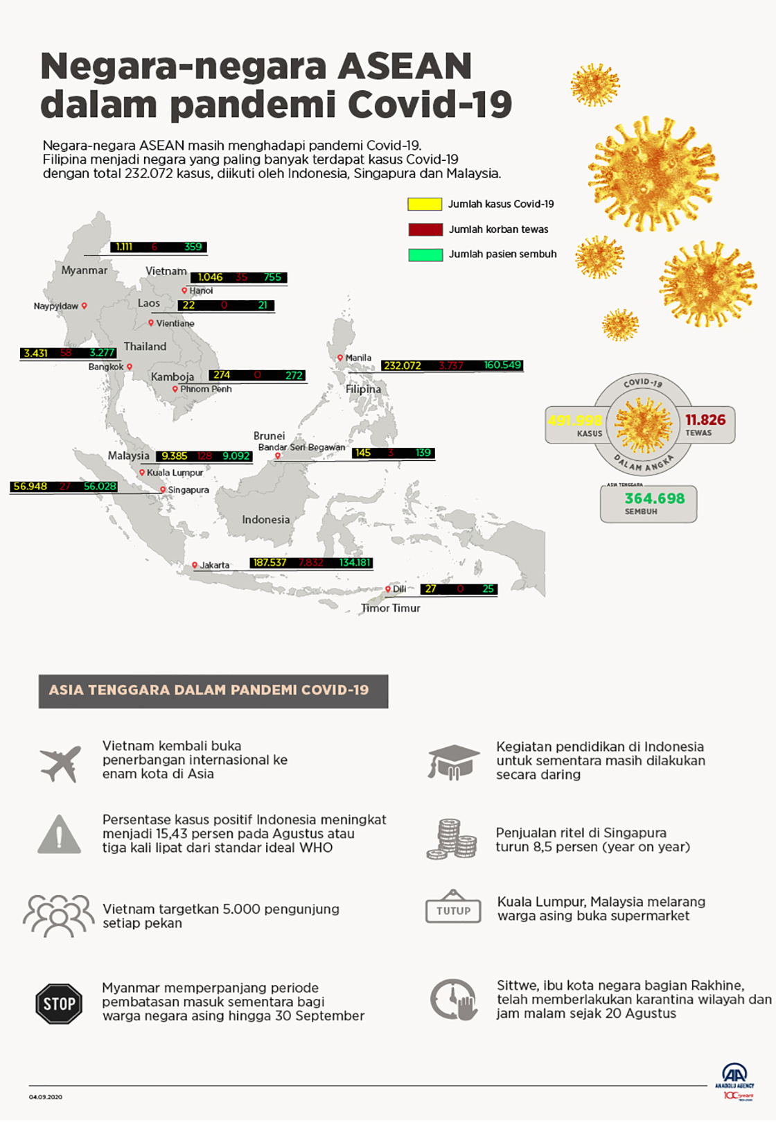 Negara-negara ASEAN dalam pandemi Covid-19 