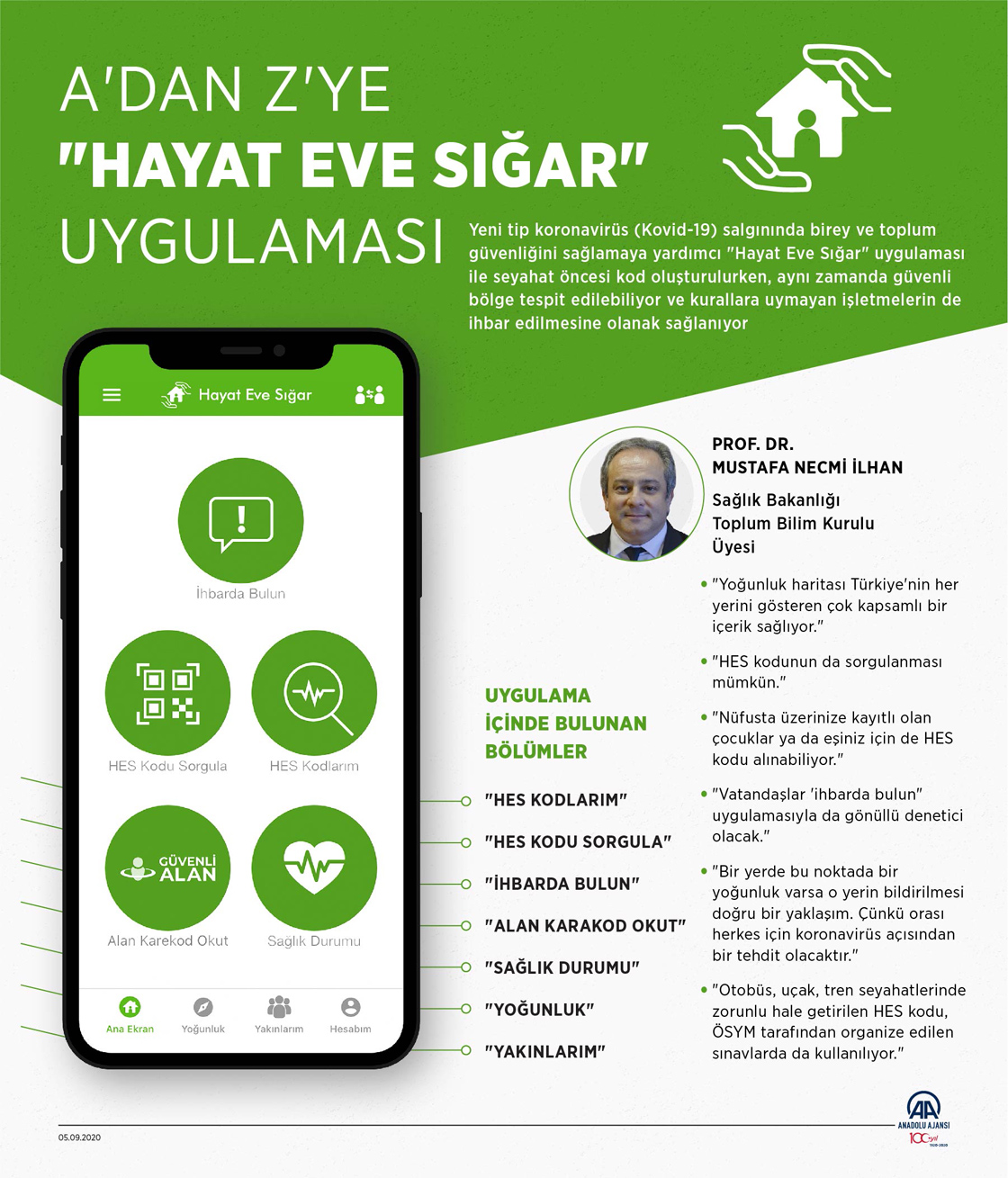 A'dan Z'ye 'Hayat Eve Sığar' uygulaması