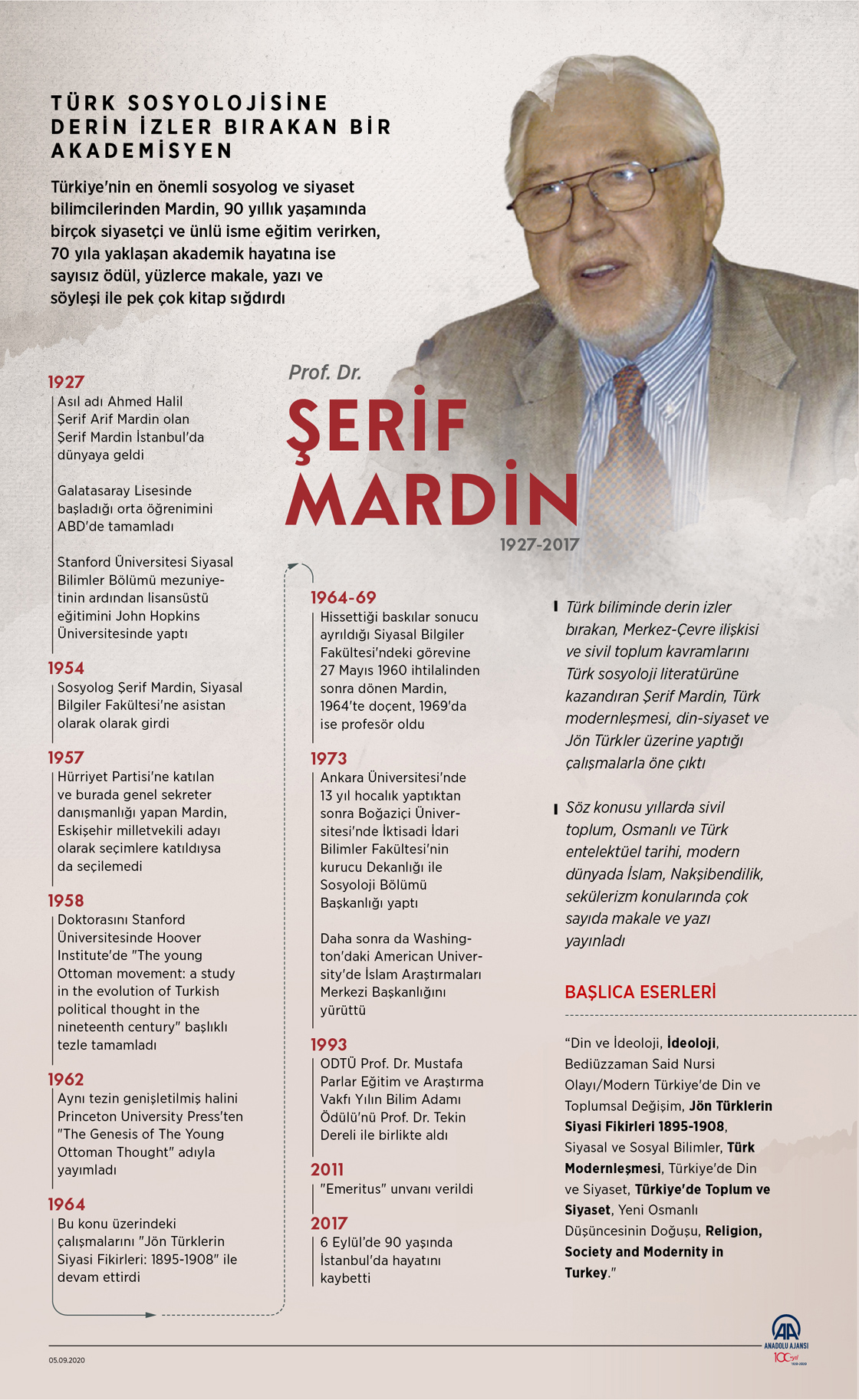 Türk sosyolojisine derin izler bırakan bir akademisyen: Şerif Mardin