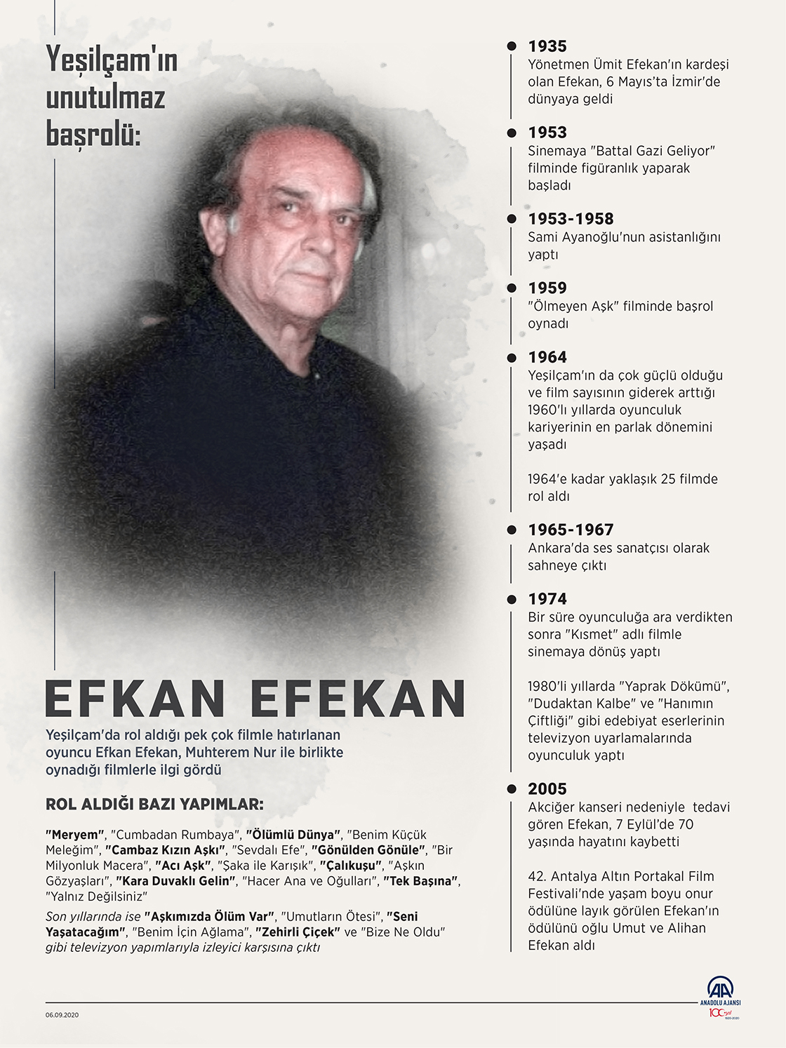 Yeşilçam'ın unutulmaz başrolü: Efkan Efekan