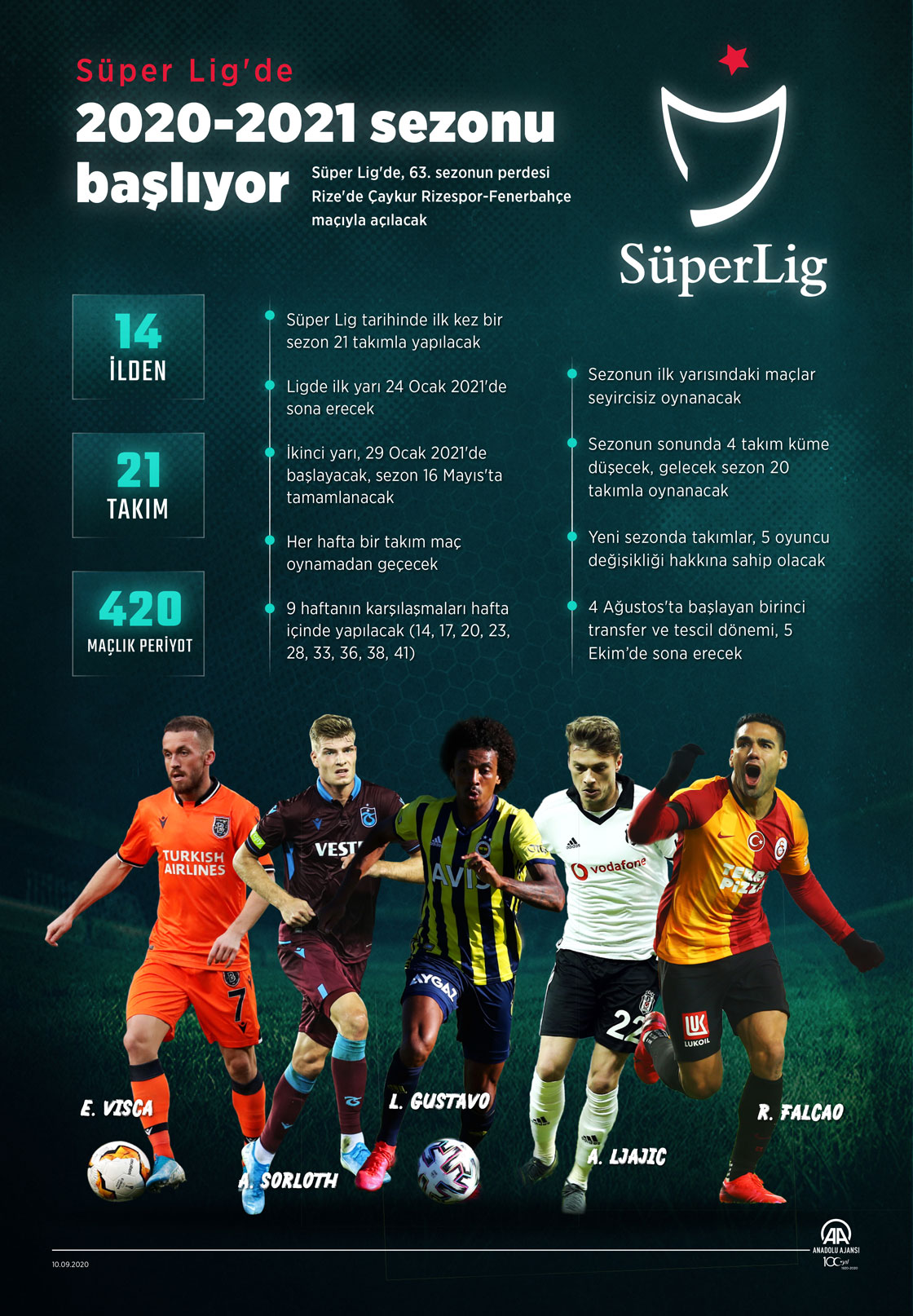 Süper Lig'de 2020-2021 sezonu başlıyor