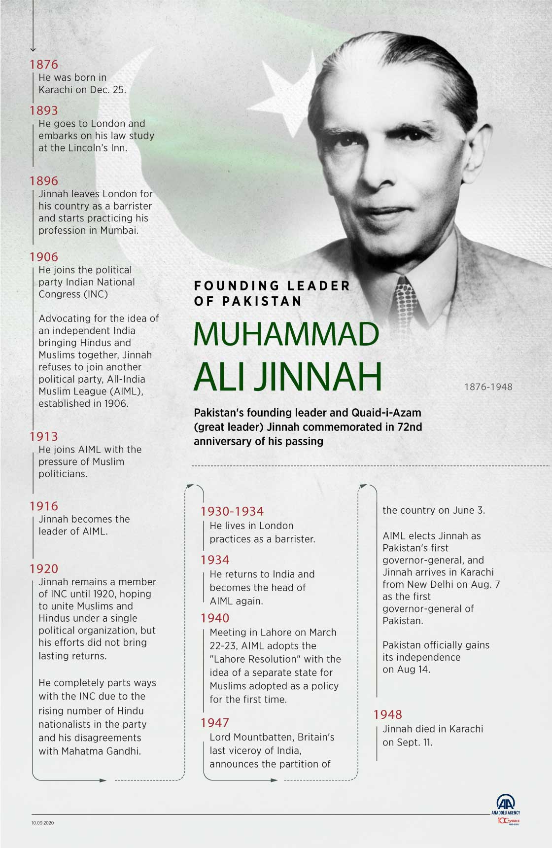 Founding leader of Pakistan Muhammad Ali Jinnah