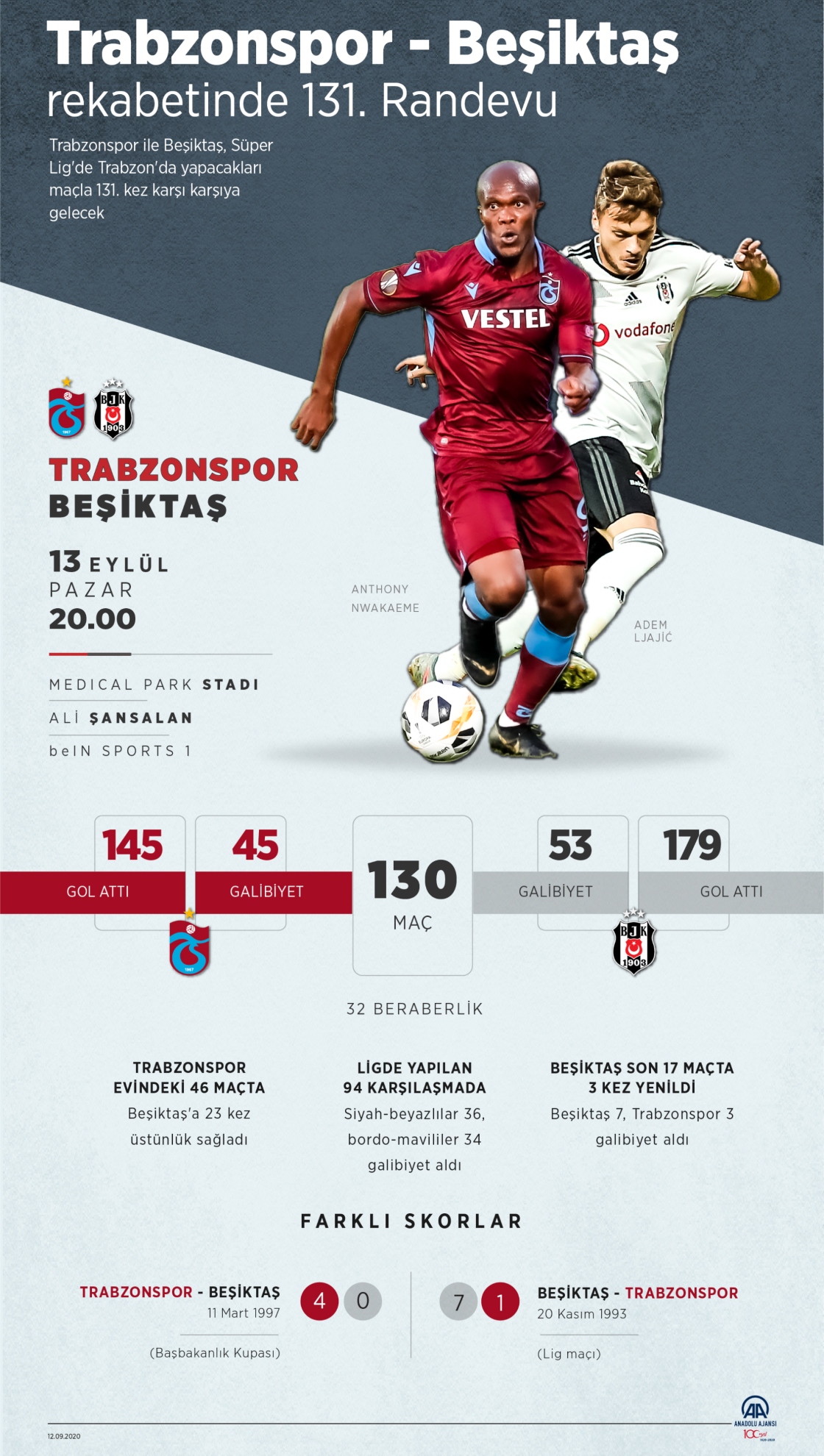 Beşiktaş-Trabzonspor rekabetinde 131. randevu