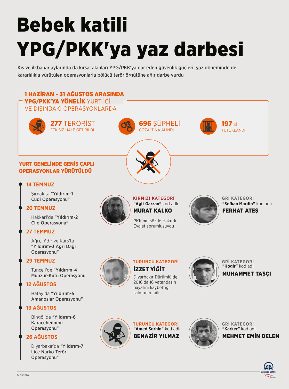Bebek katili YPG/PKK'ya yaz darbesi
