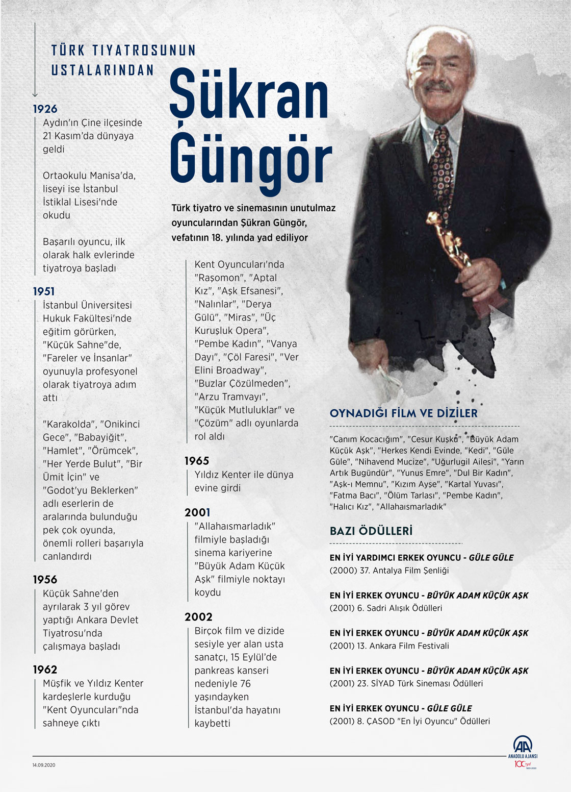 Türk tiyatrosunun ustalarından: Şükran Güngör