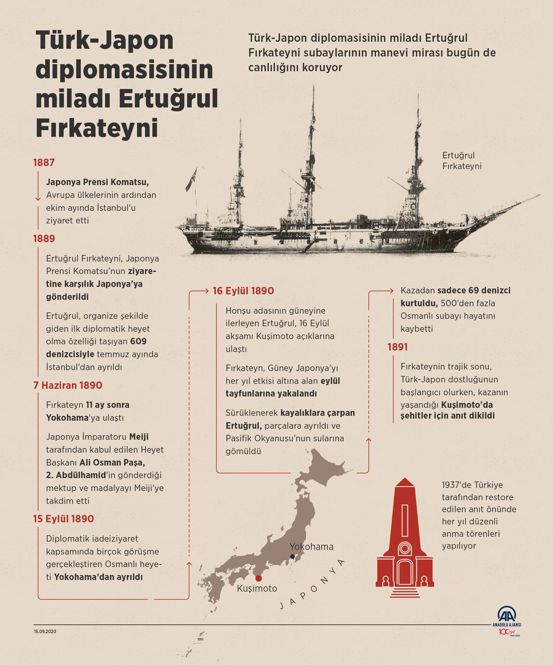Türk-Japon dostluğunun temeli Ertuğrul Fırkateyni 130 yaşında