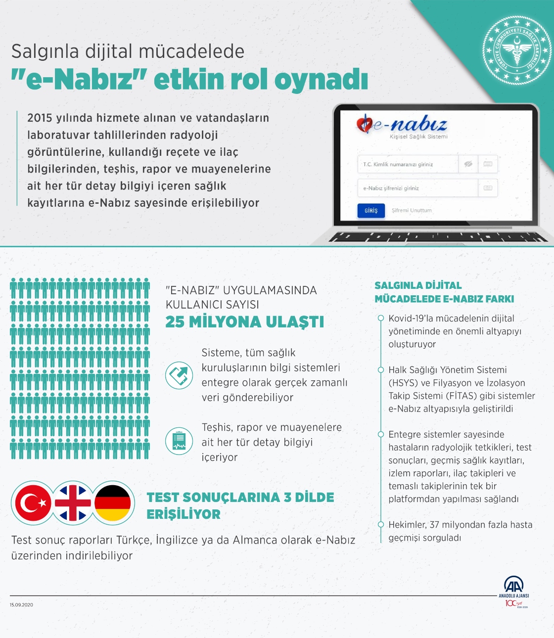 Salgınla dijital mücadelede "e-Nabız" etkin rol oynadı