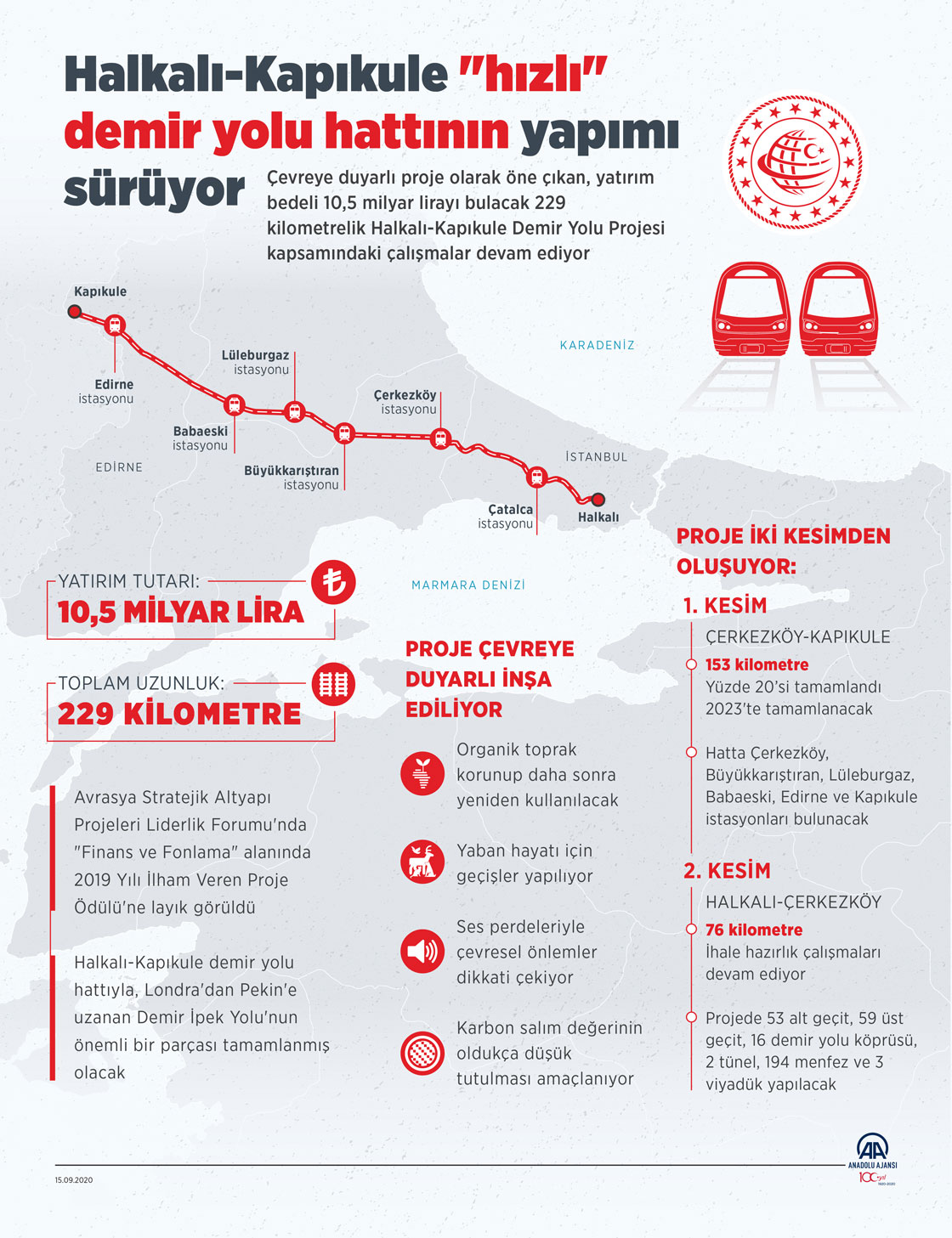 Halkalı-Kapıkule "hızlı" demir yolu hattının yapımı sürüyor