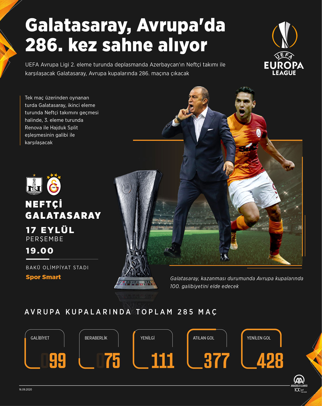Galatasaray, Avrupa'da 286. kez sahne alıyor