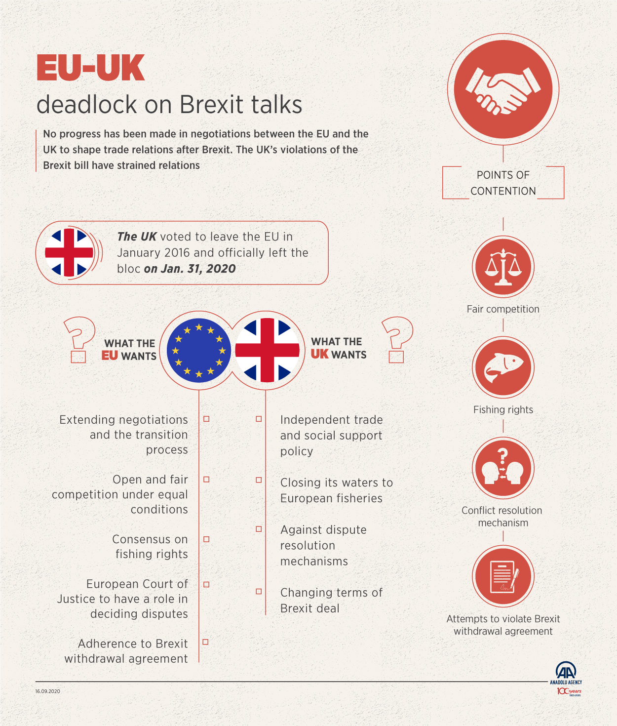 EU-UK deadlock on Brexit talks