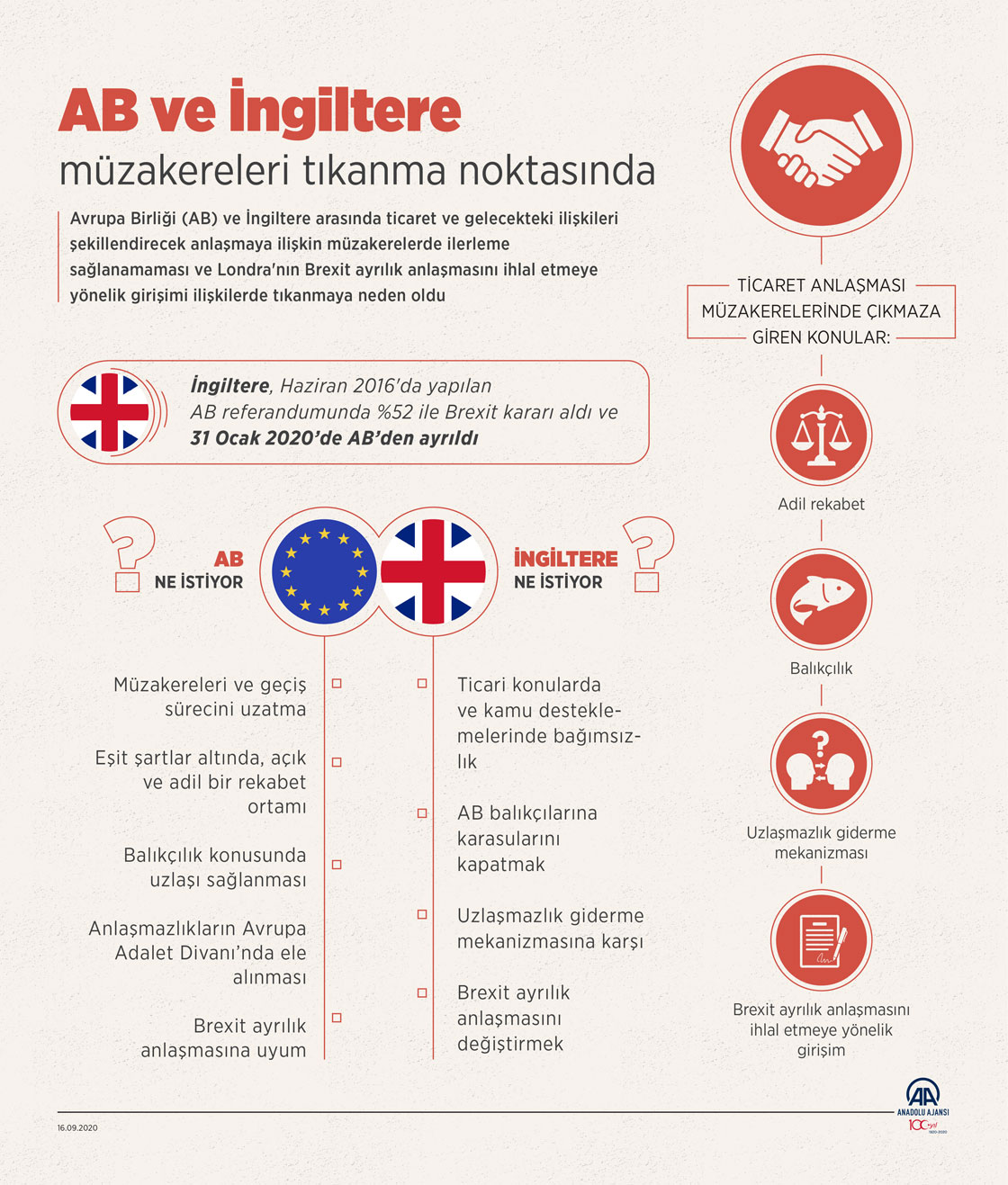 AB ve İngiltere müzakereleri tıkanma noktasında