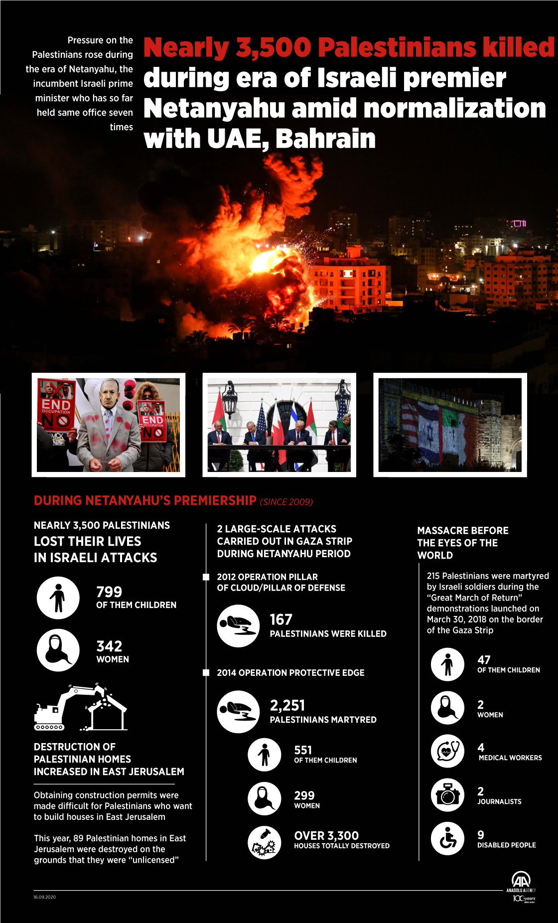 Nearly 3,500 Palestinians killed during era of Israeli premier Netanyahu amid normalization with UAE, Bahrain