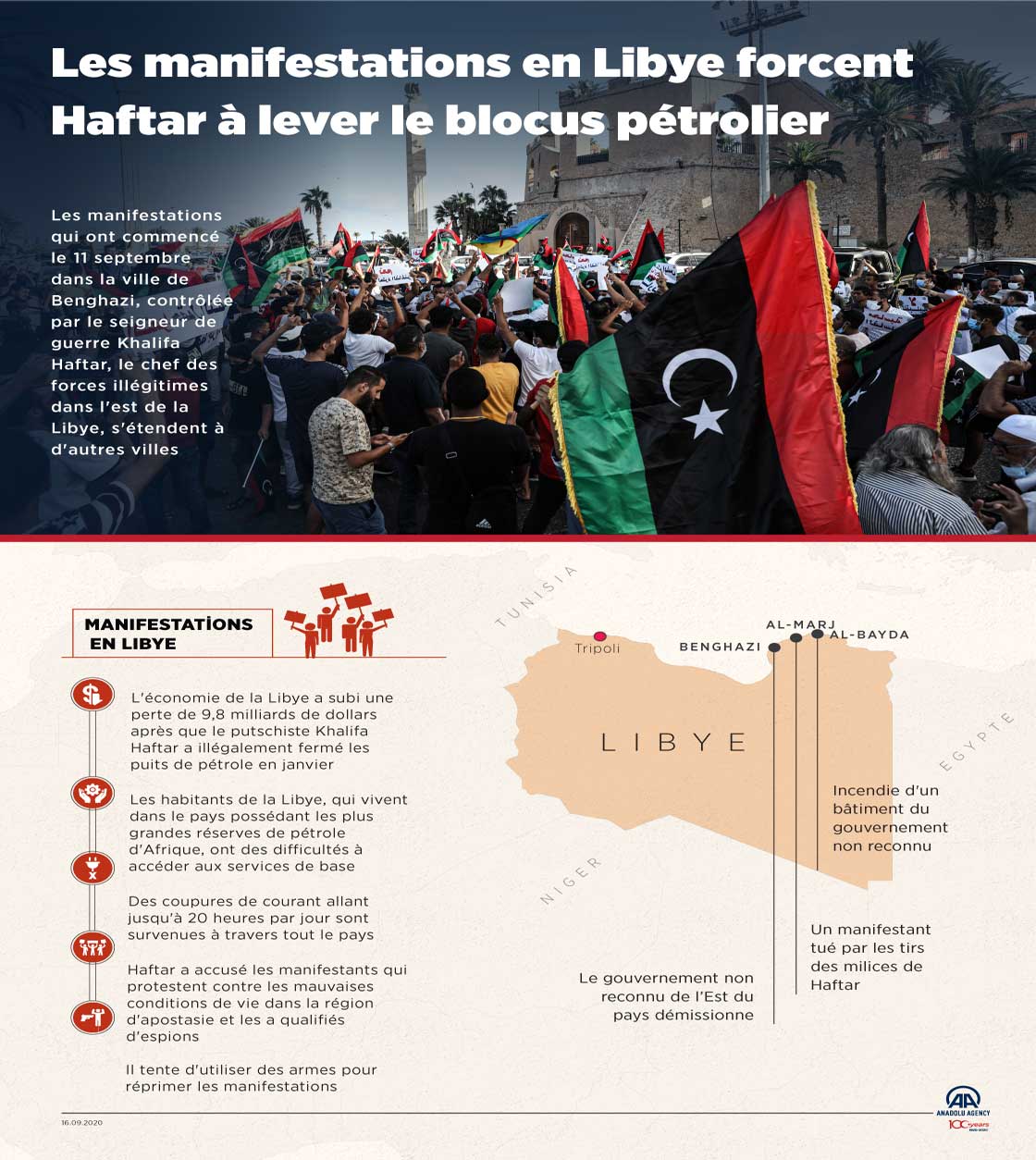Les manifestations en Libye forcent Haftar à lever le blocus pétrolier