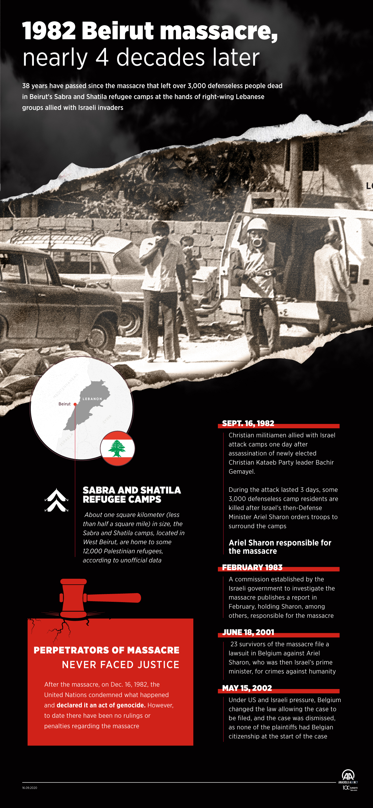1982 Beirut massacre, nearly 4 decades later