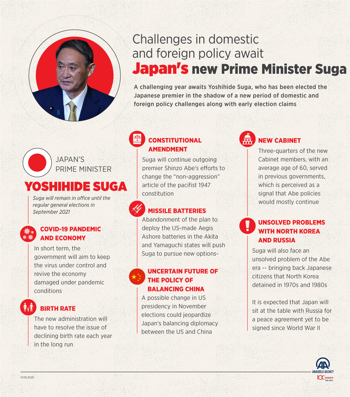 Challenges in domestic  and foreign policy await  Japan's new Prime Minister Suga