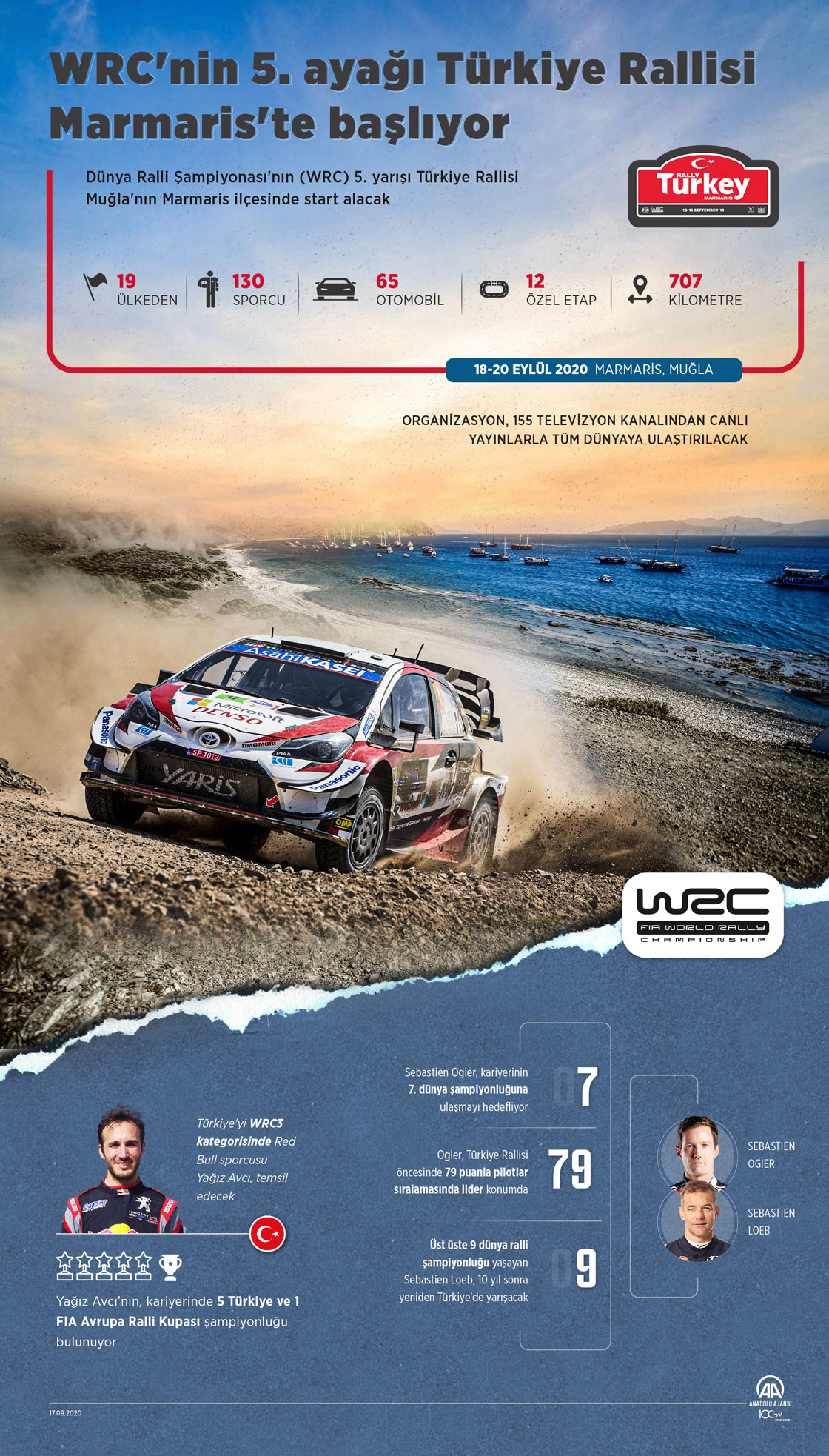 WRC'nin 5. ayağı Türkiye Rallisi Marmaris'te başlıyor