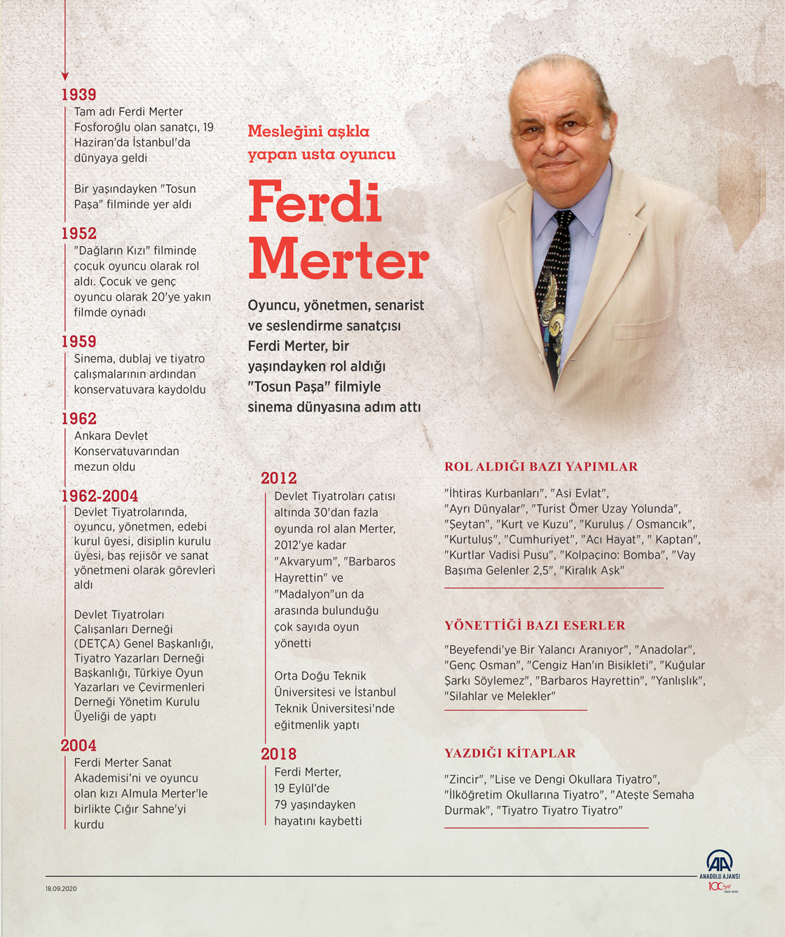 "Mesleğini aşkla yapan usta oyuncu: Ferdi Merter"