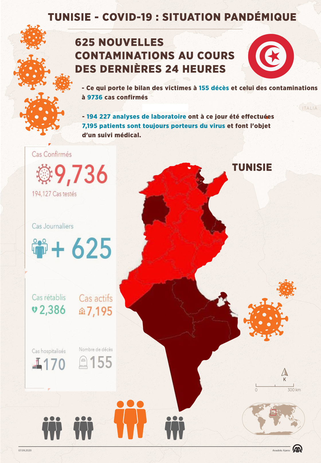 Tunisie / Covid-19 : 17 morts et 625 contaminations en 24 heures