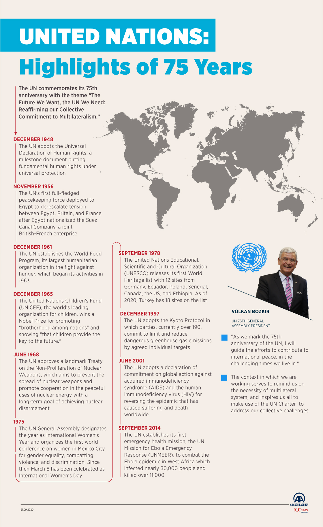 United Nations: Highlights of 75 Years