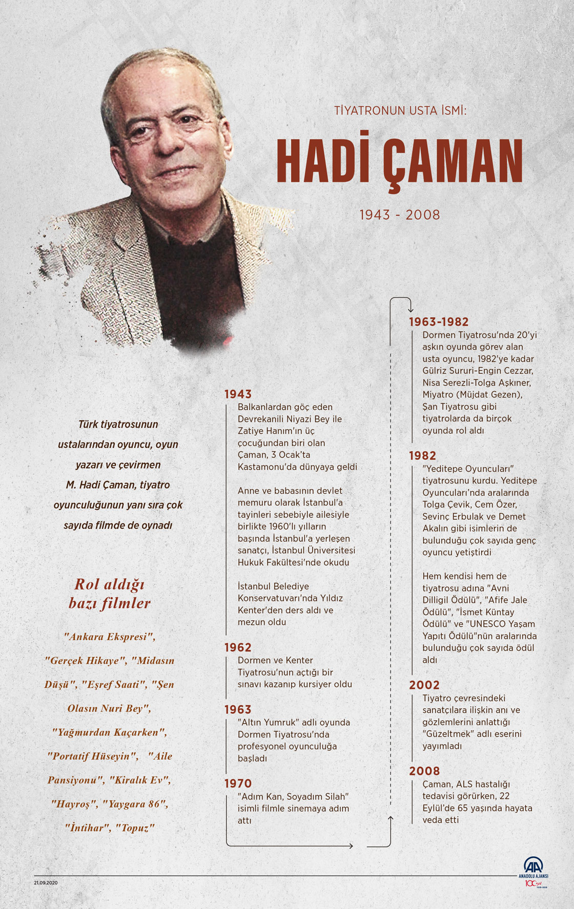 Tiyatronun usta ismi: Hadi Çaman