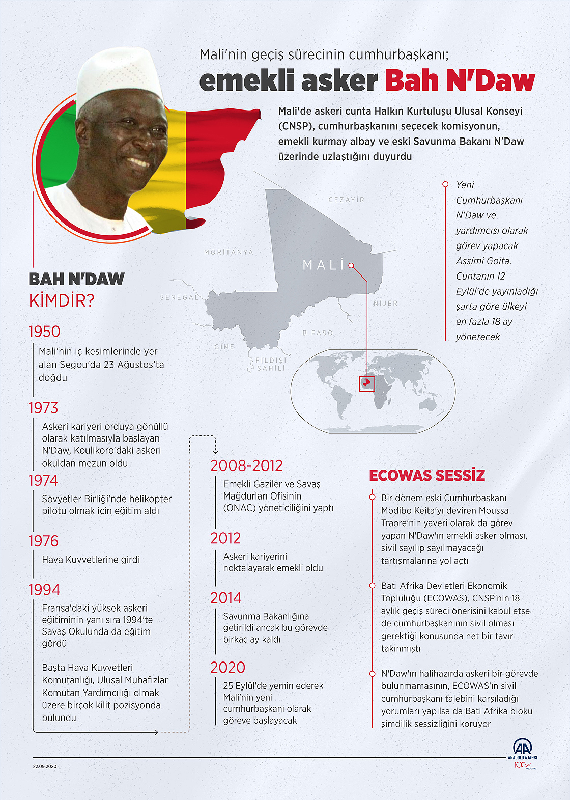Mali'nin yeni cumhurbaşkanı; emekli asker Bah N'Daw