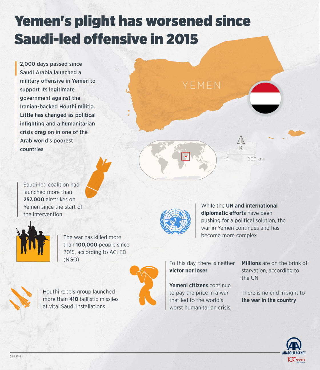 Yemen's plight has worsened since  Saudi-led offensive in 2015