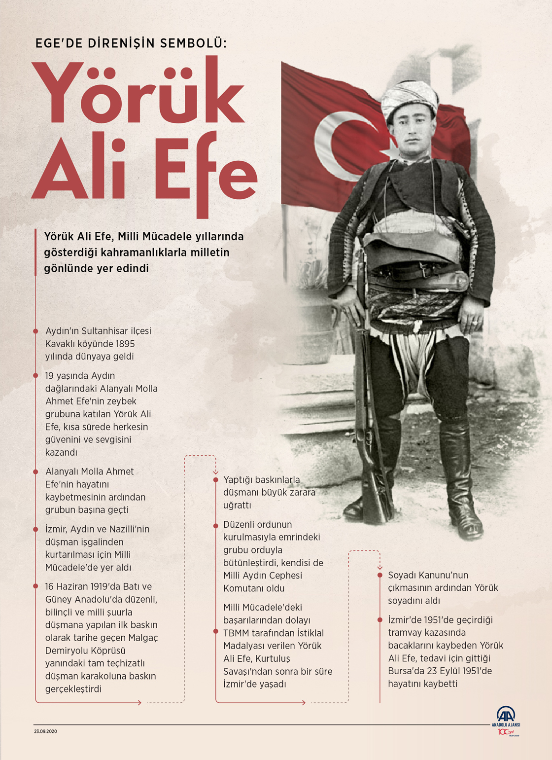  Ege'de direnişin sembolü: Yörük Ali Efe
