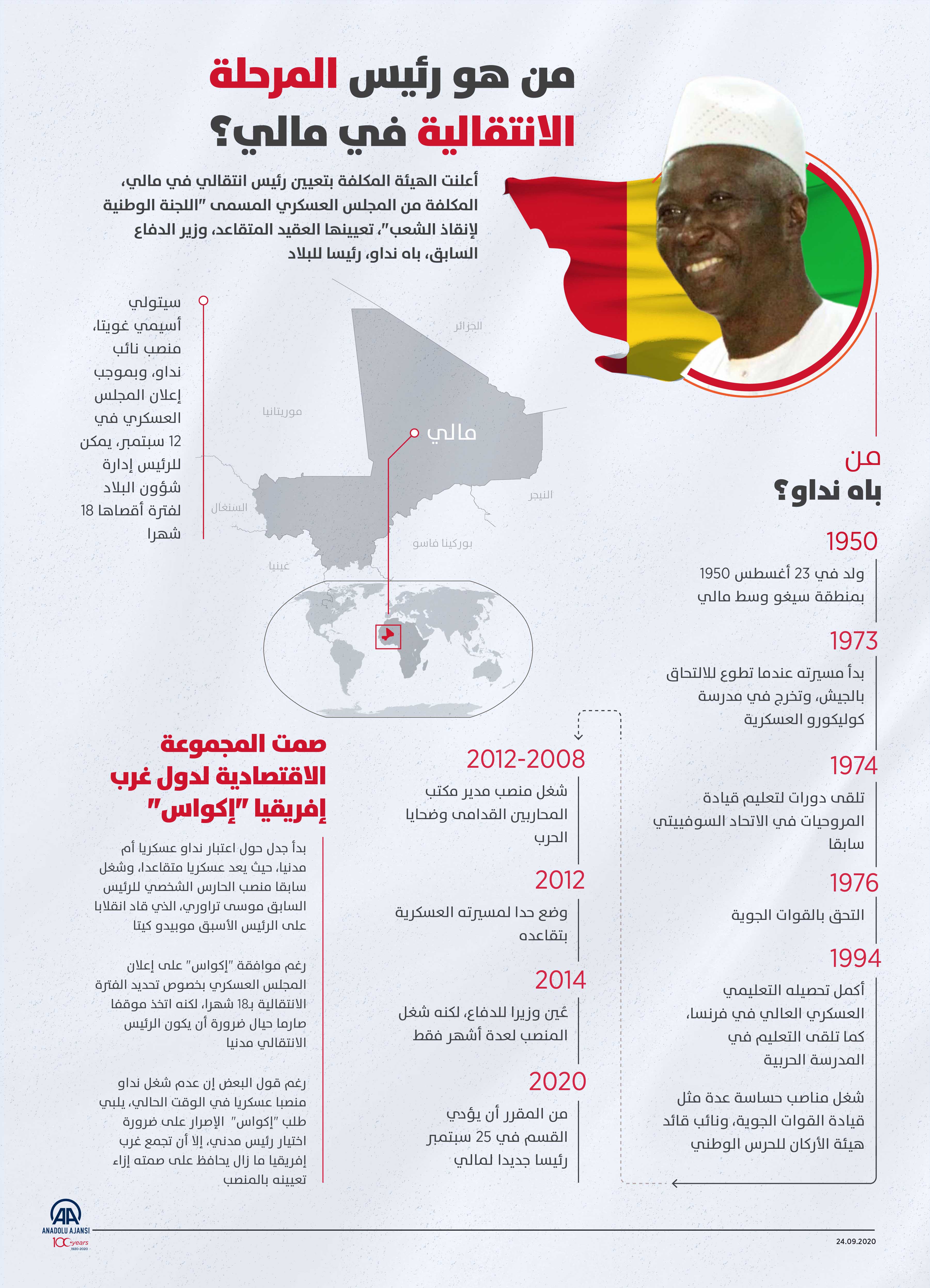 من هو رئيس المرحلةالانتقالية في مالي؟