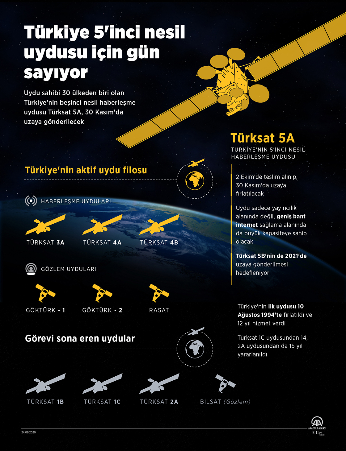 Türkiye 5'inci nesil uydusu için gün sayıyor