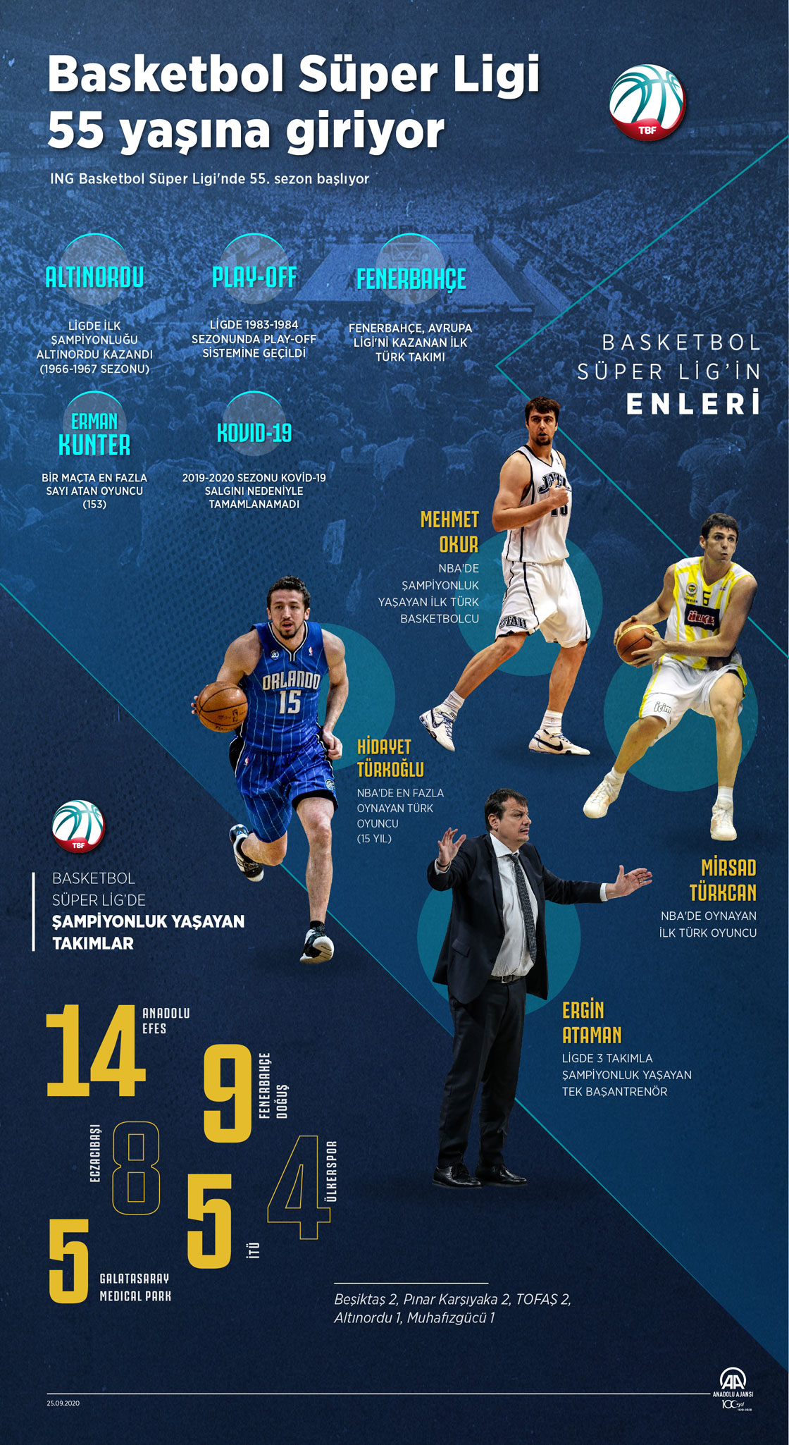 Basketbol Süper Ligi 55 yaşına giriyor