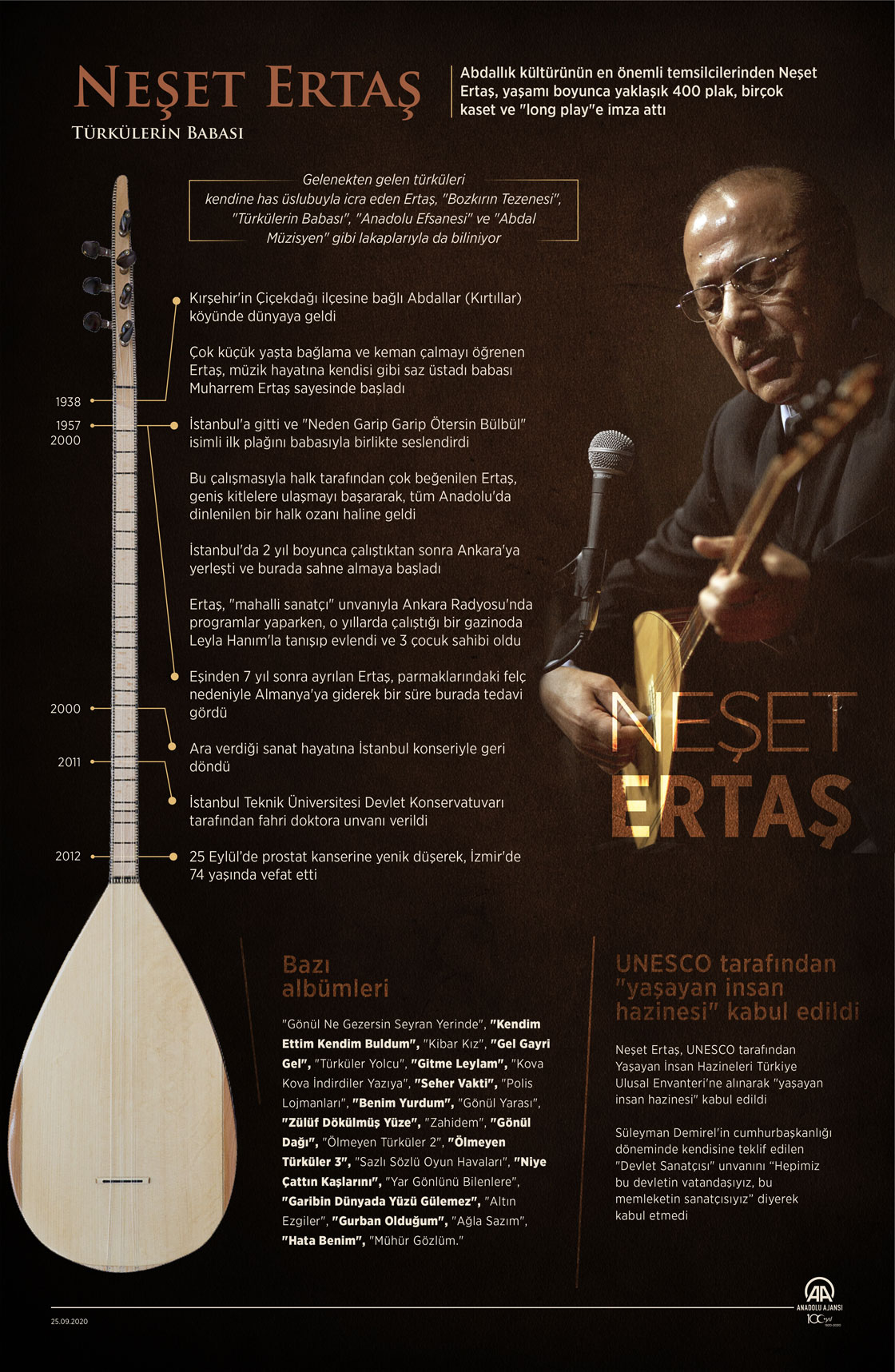 Türkülerin Babası: Neşet Ertaş