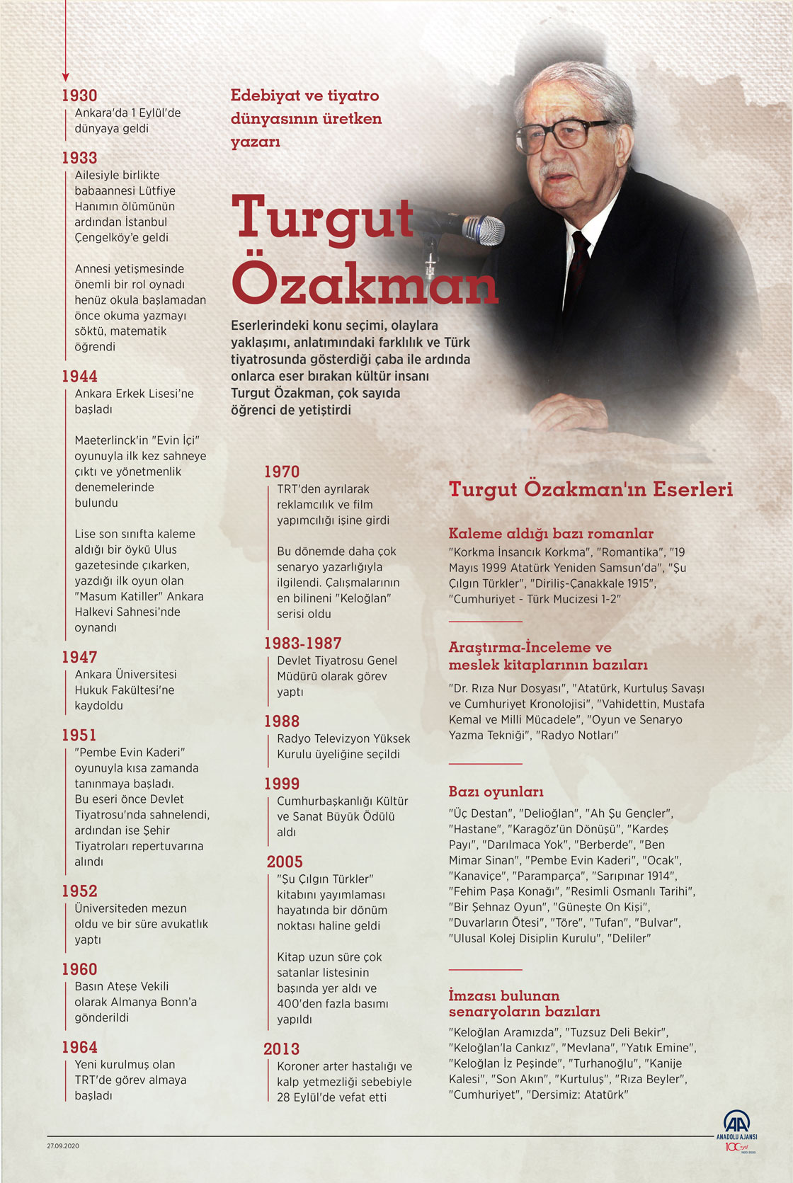 "Edebiyat ve tiyatro dünyasının üretken yazarı: Turgut Özakman"