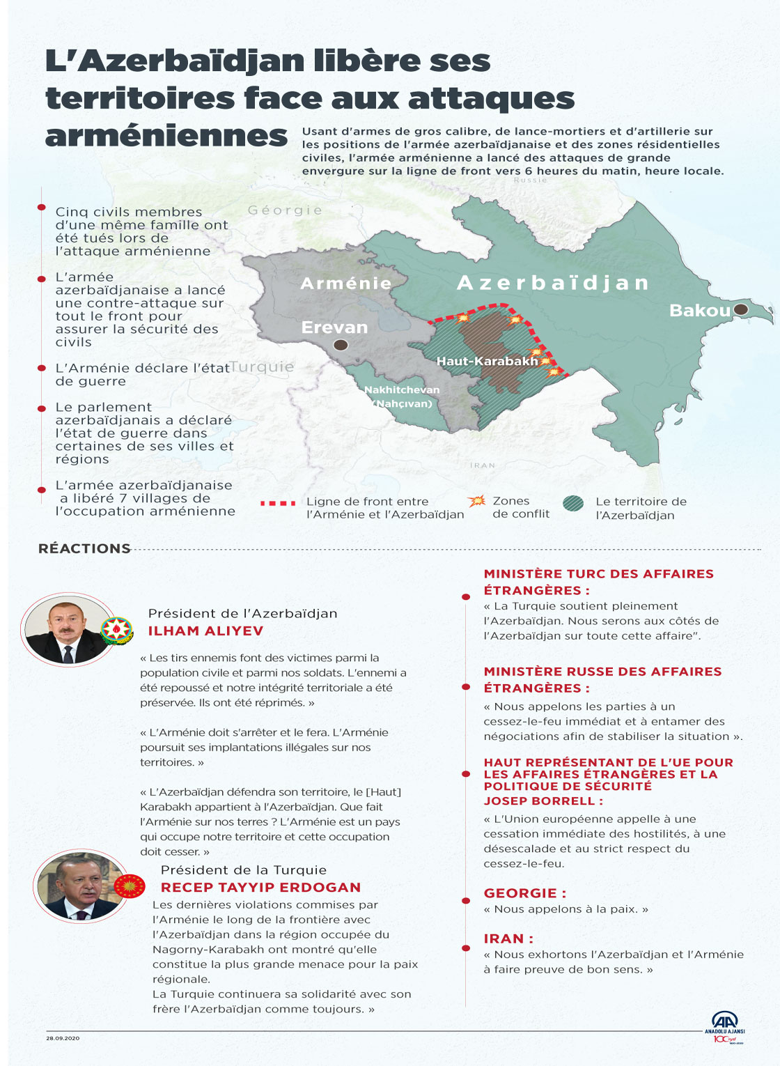L'Azerbaïdjan libère ses territoires face aux attaques arméniennes