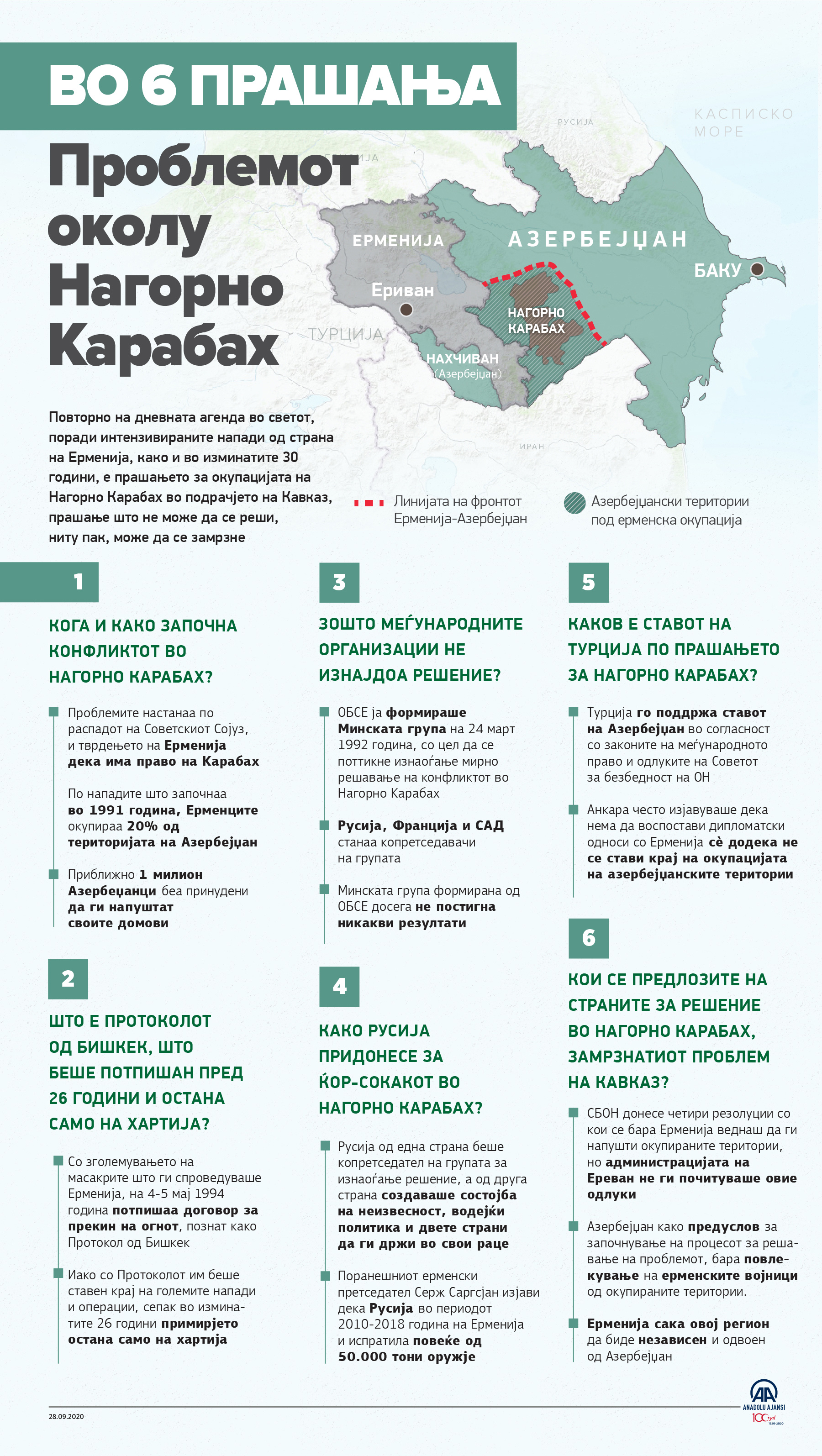 Проблемот околу Нагорно Карабах преку шест прашања