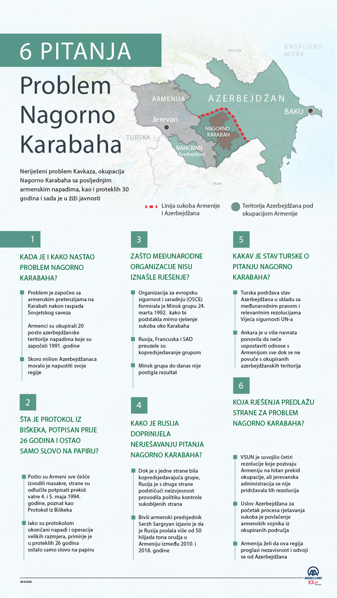 Problem Nagorno Karabaha u šest pitanja