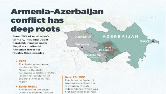 Armenia-Azerbaijan conflict has deep roots