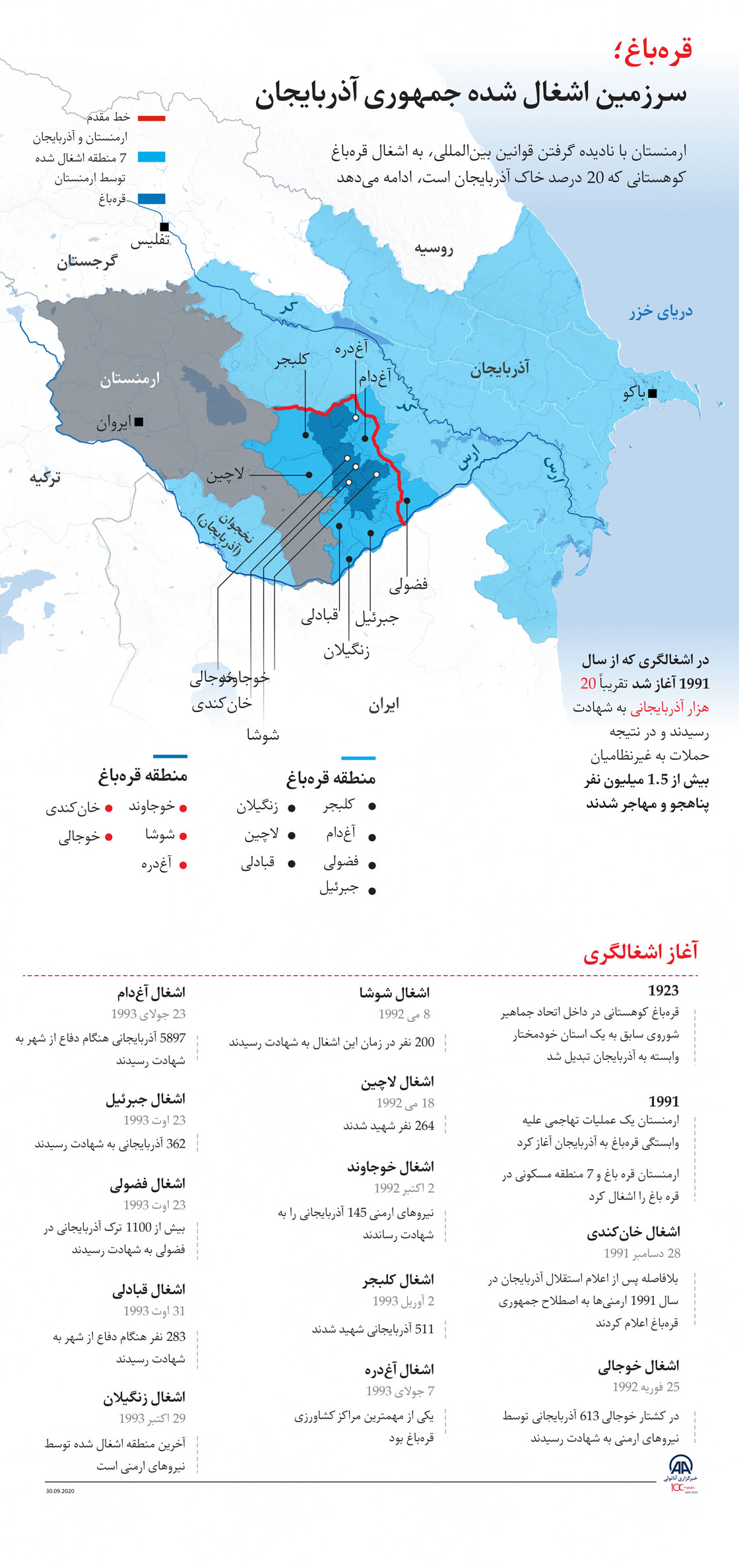 قره‌باغ؛ سرزمین اشغال شده جمهوری آذربایجان