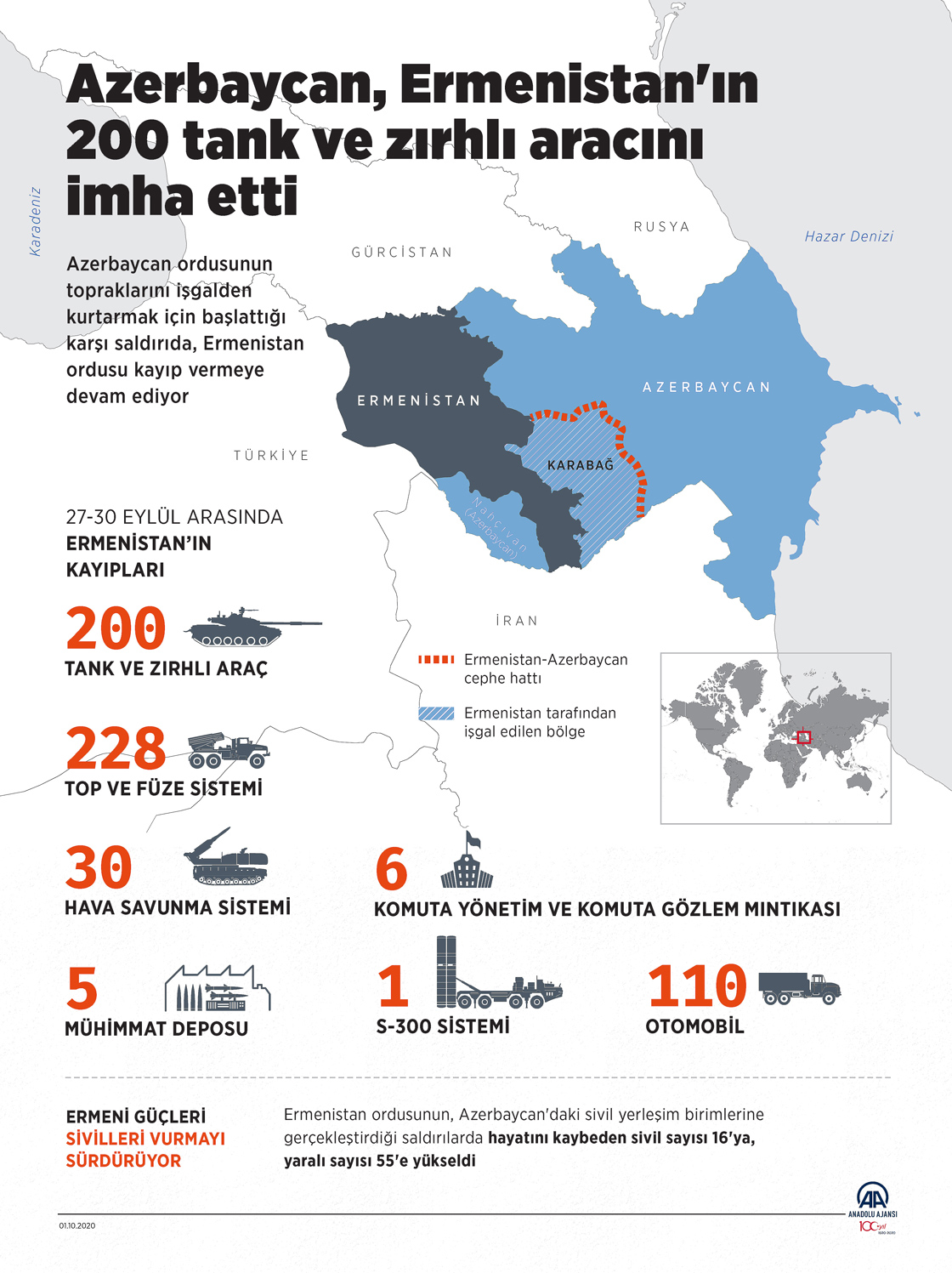 Azerbaycan, Ermenistan'ın 200 tank ve zırhlı aracını imha etti