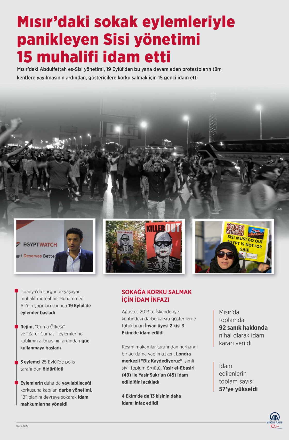 Mısır’daki sokak eylemleriyle panikleyen Sisi yönetimi 15 muhalifi idam etti