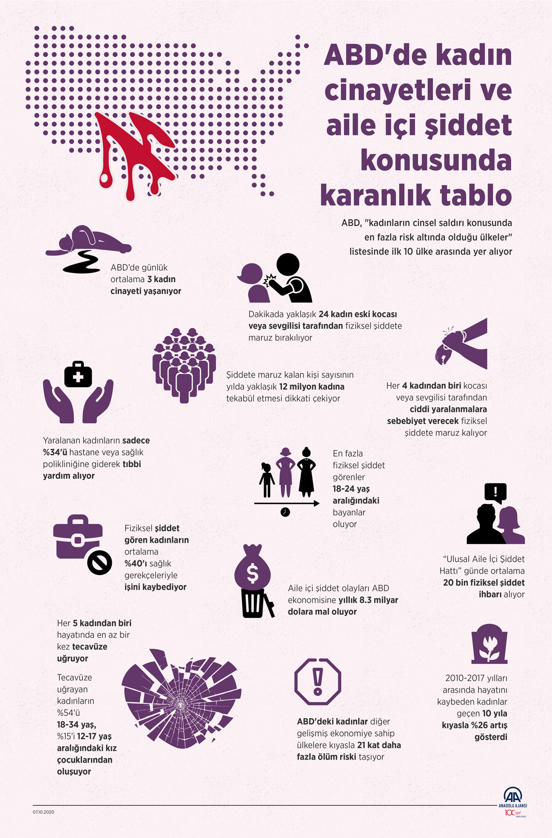 ABD'de kadın cinayetleri ve aile içi şiddet konusunda karanlık tablo