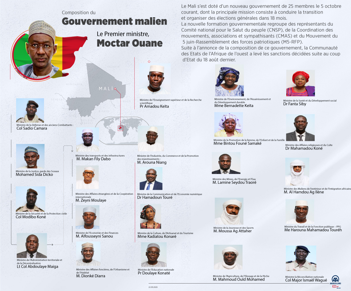 Le Mali s’est doté d’un nouveau gouvernement de 25 membres